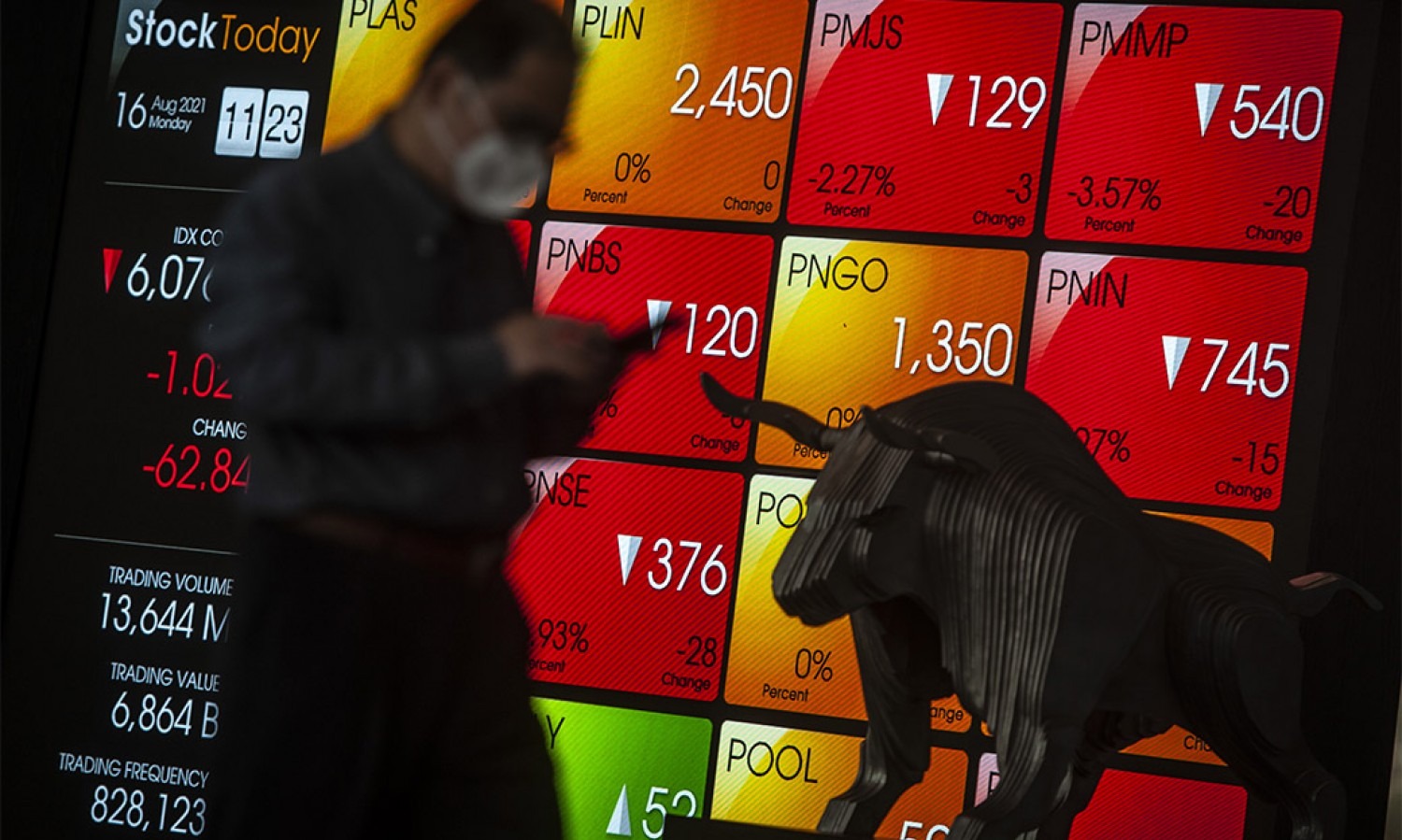 Siap-siap, Saham BBCA Segera Diperdagangkan Dengan Harga Baru