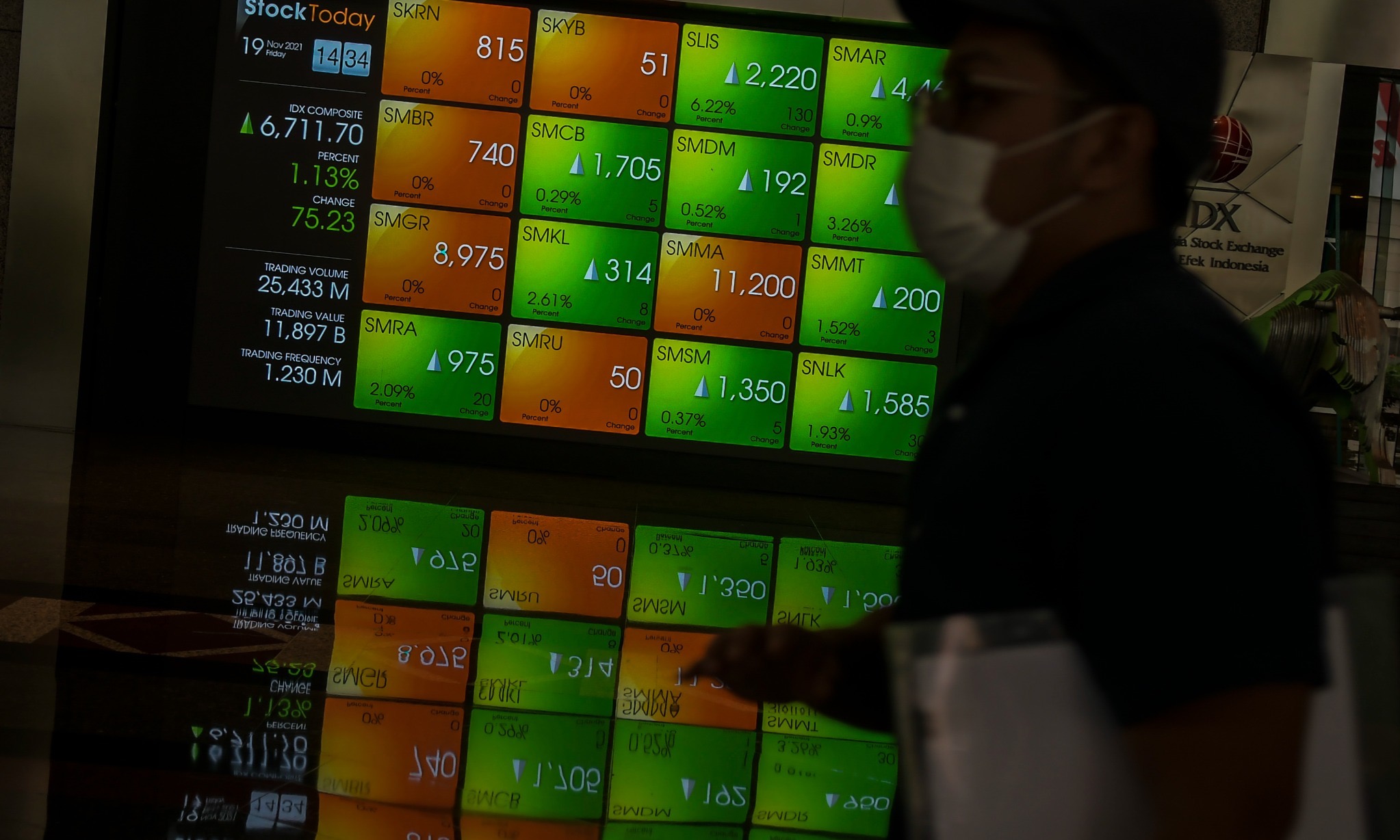 Penurunan Indeks Saham Tak Hanya Terjadi di Indonesia