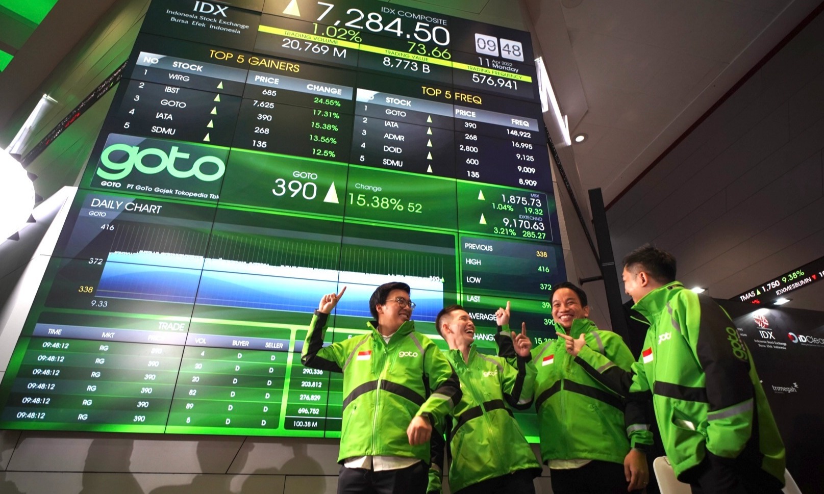 Saham GOTO Naik Usai Efisiensi, Kapan Waktu Beli?