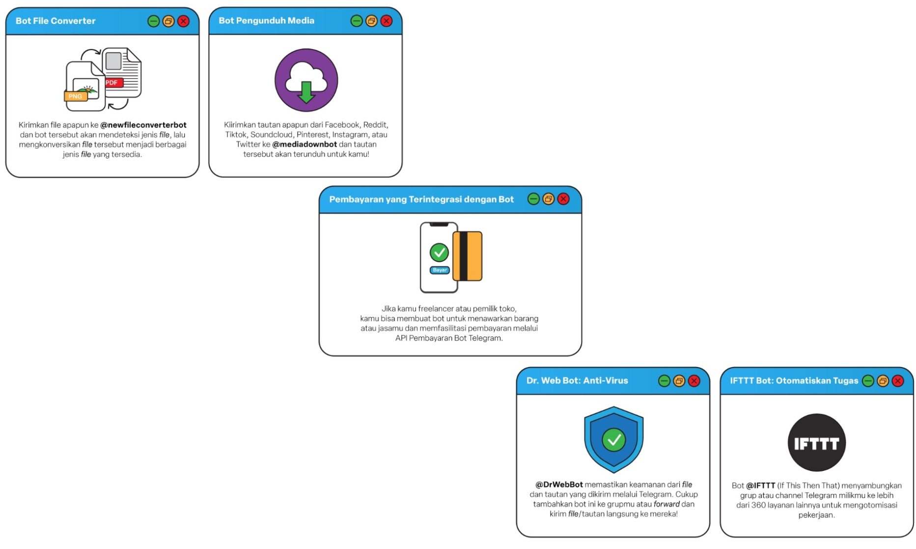 Deretan Bot Telegram Yang Bisa Permudah Hidup