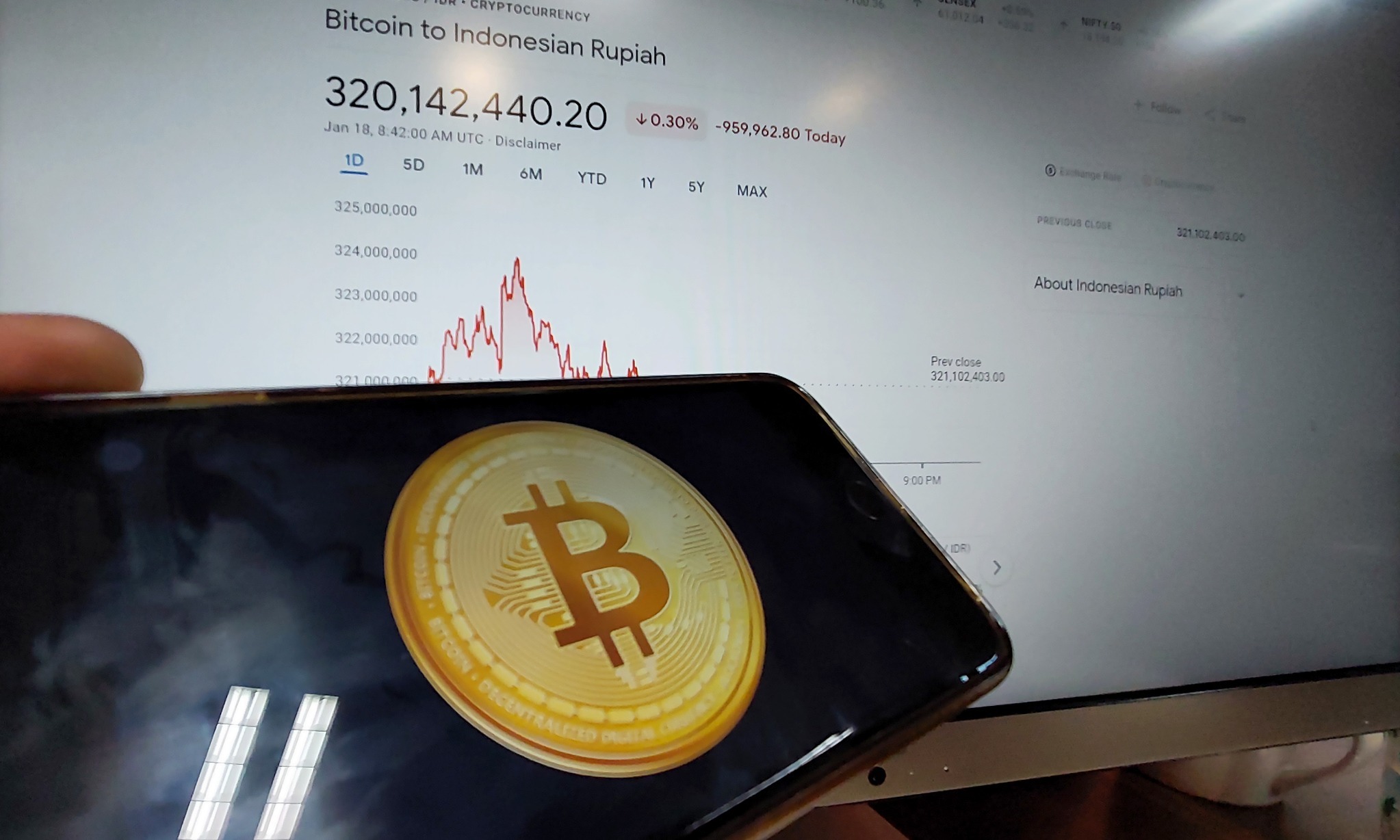 Pasar Kripto Positif Berkat Ekonomi Amerika yang Membaik