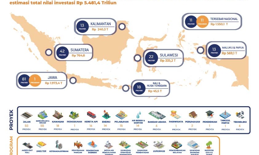 LMAN Sudah Salurkan Rp1,28 Triliun untuk Pengadaan Lahan PSN di 2023