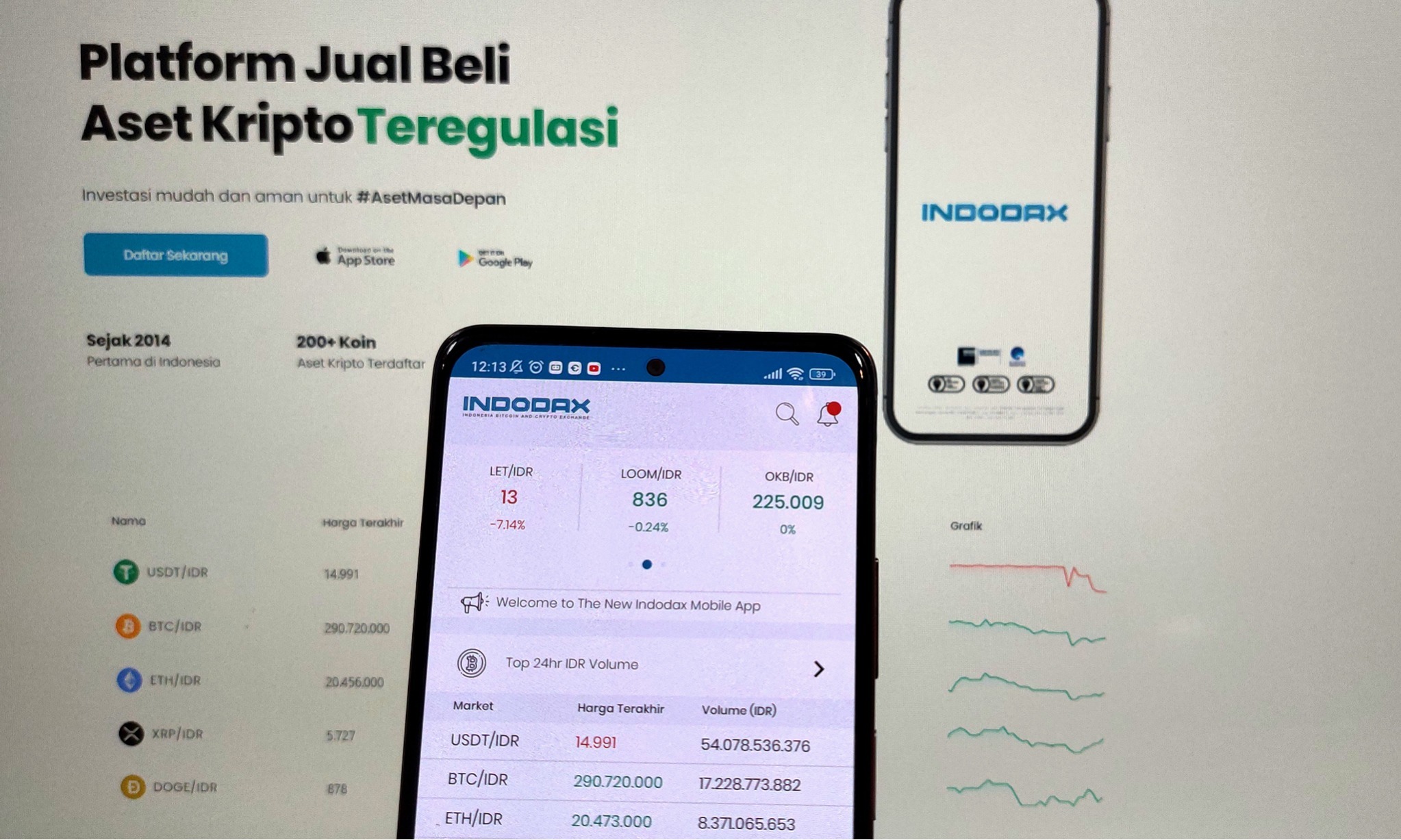Indodax Luncurkan Dua Mode Trading Kripto