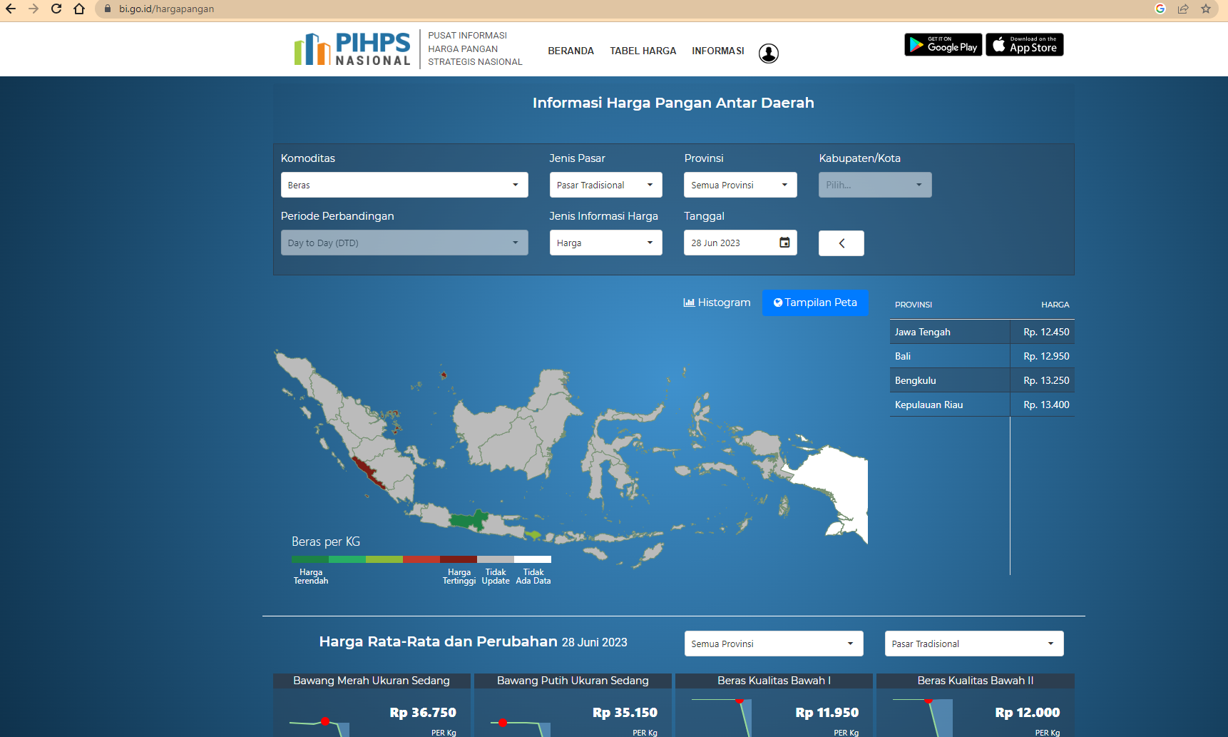 Pusat Informasi Harga Pangan Strategis Nasional Hadir di Website BI
