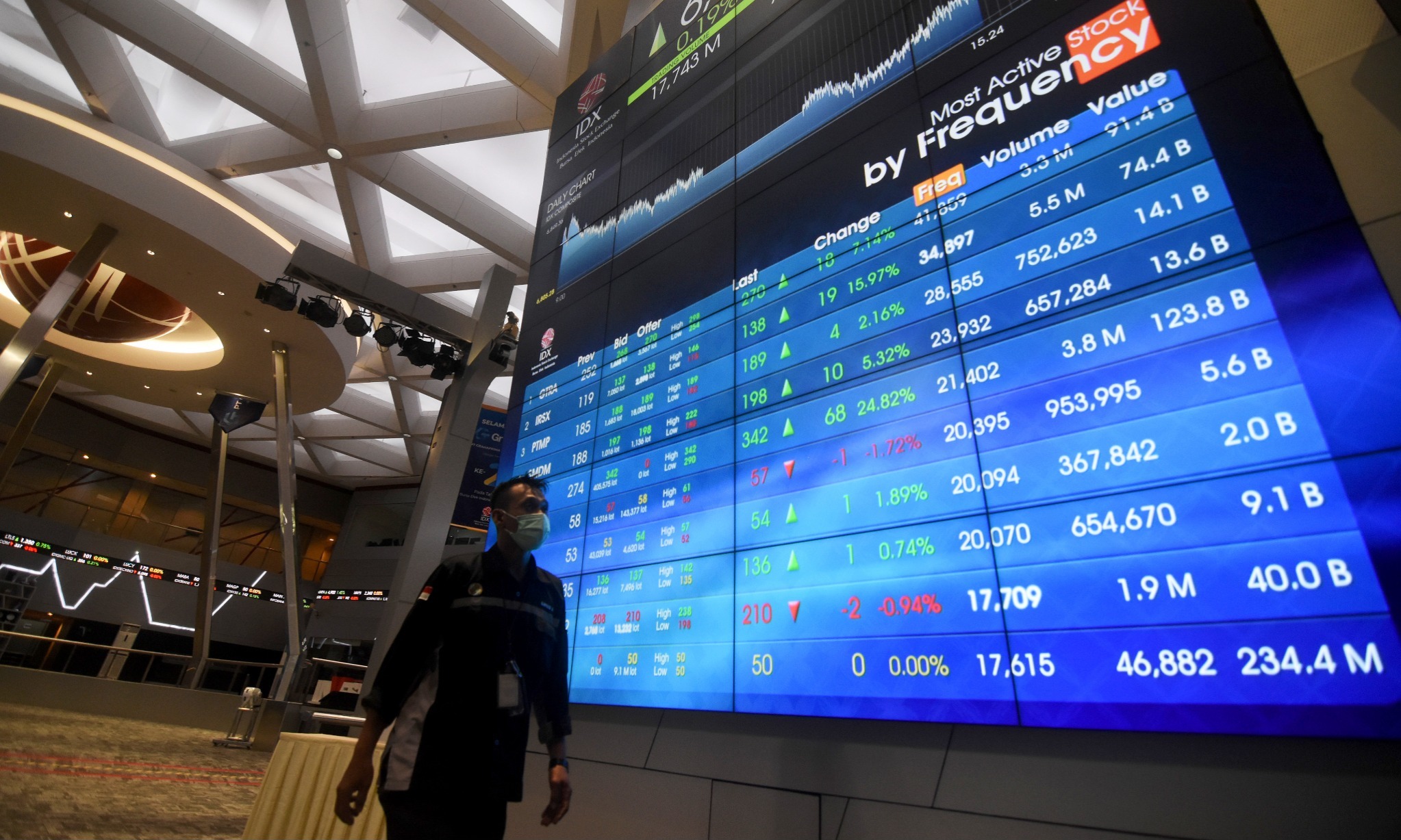 Pertamina International Shipping Matangkan Strategi Melantai Di Bursa