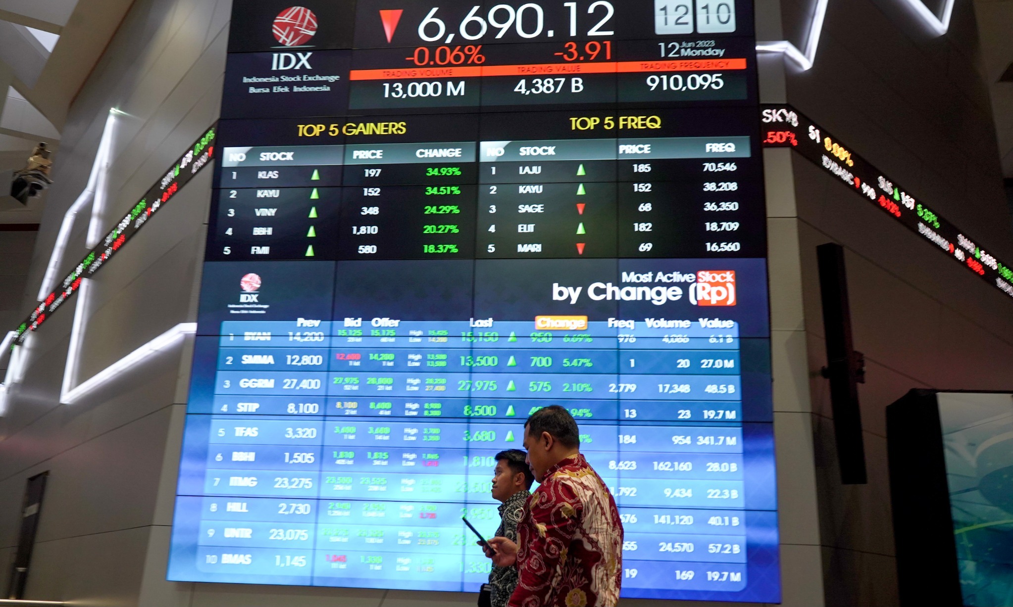 IHSG Diproyeksi Tembus 7.600 Hingga Akhir Tahun