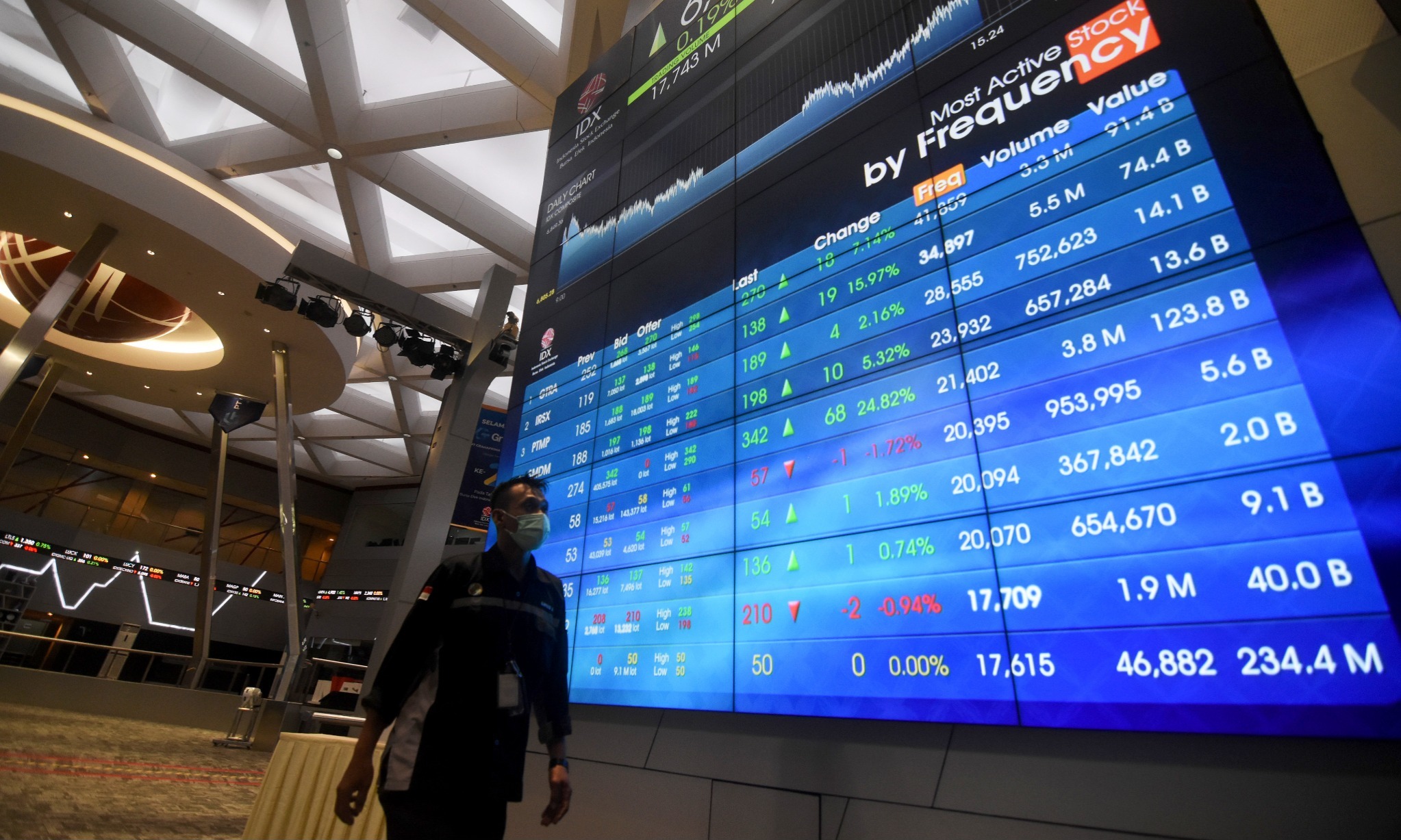 Cegah FOMO dan Pompom, BEI Rilis IDX New Listing Information