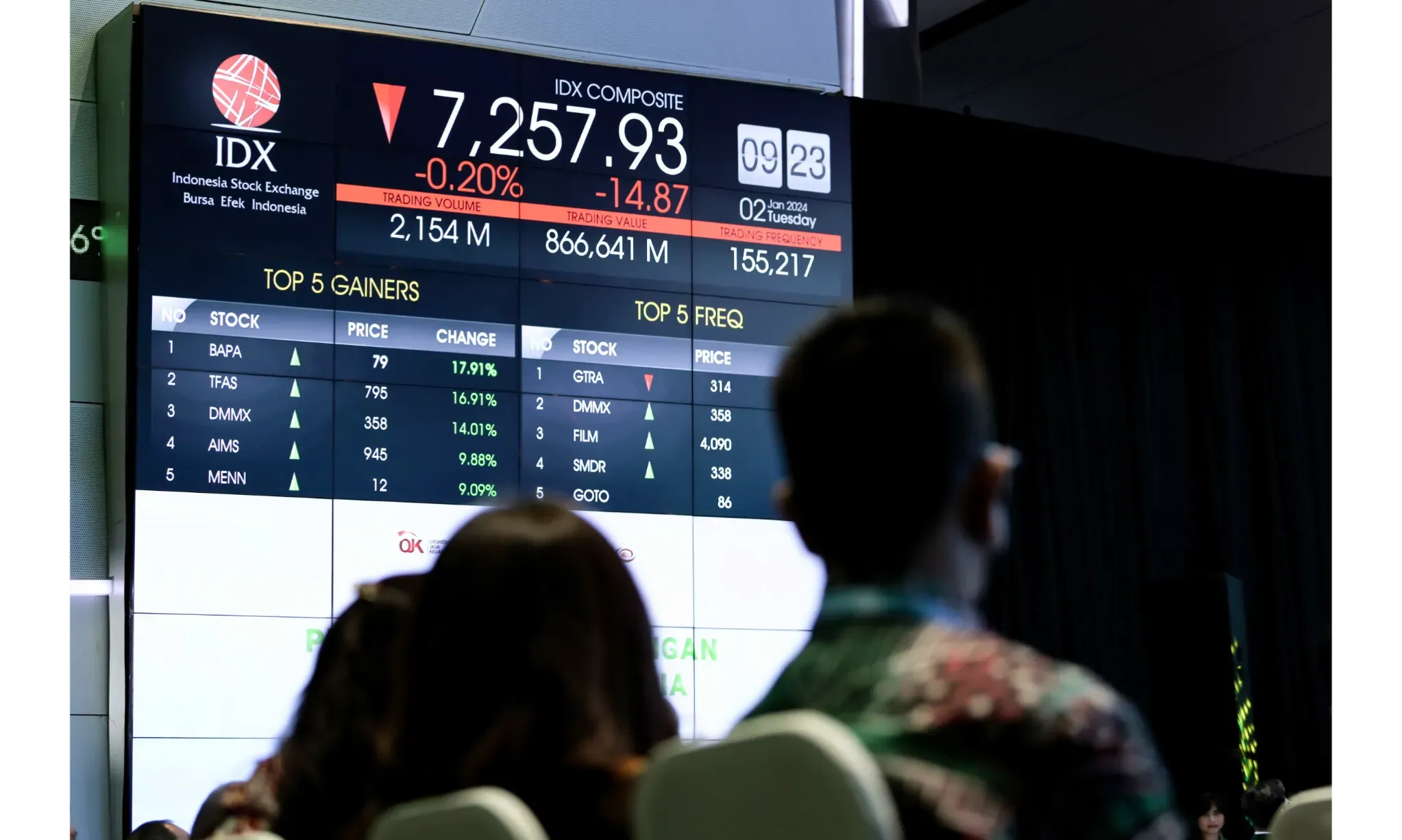 BEI: Masih Ada 29 Perusahaan Antre IPO Pada 2024