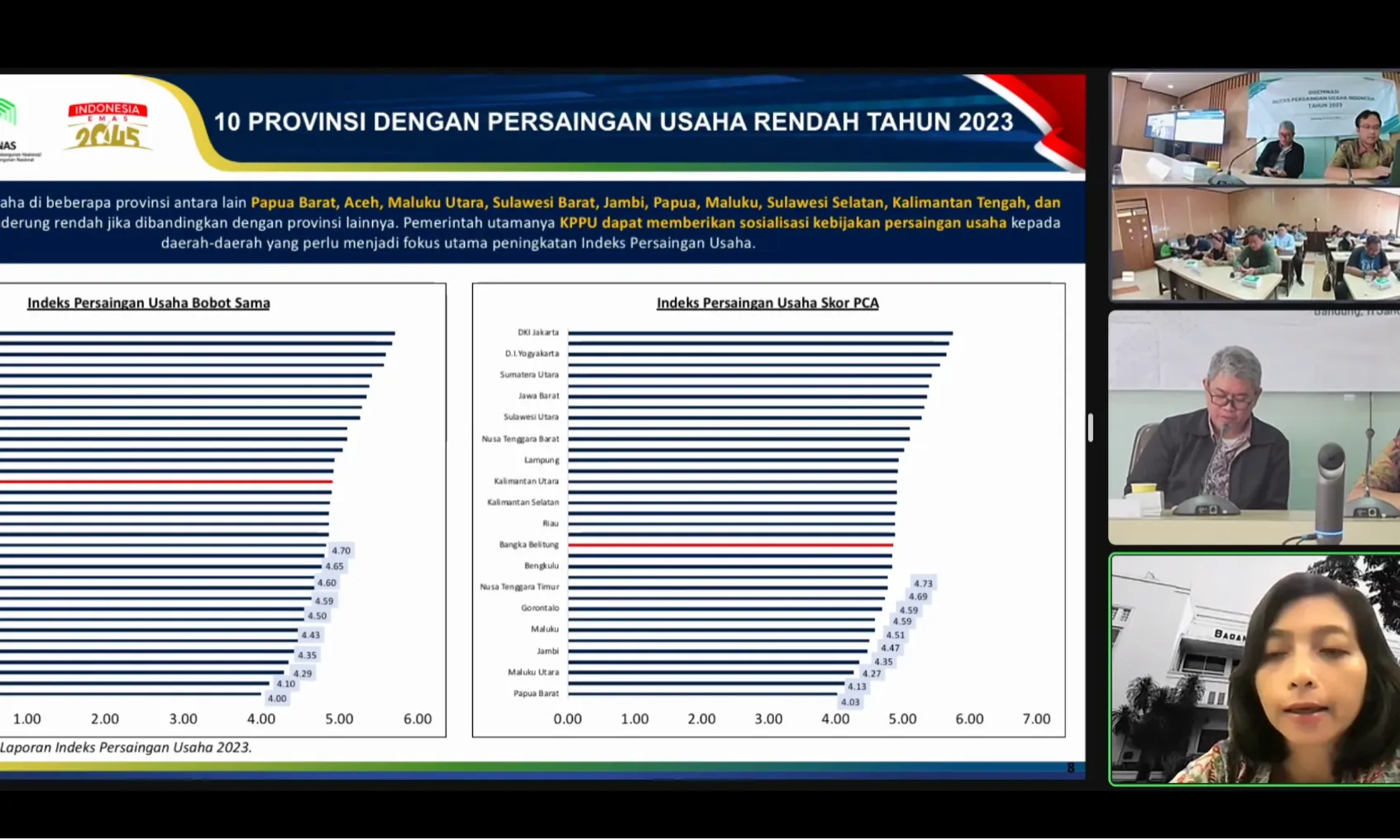 IPU Indonesia Timur Lebih Rendah Dari Indonesia Barat