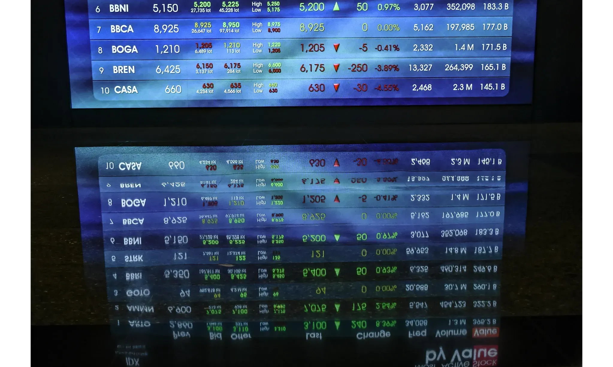 Pekan Ini, IHSG Turun 1,49% ke 7.350,619