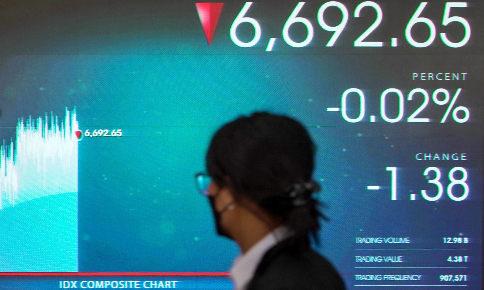 <p id="isPasted">Bursa Sepekan: IHSG Turun Tipis 0,64%</p>