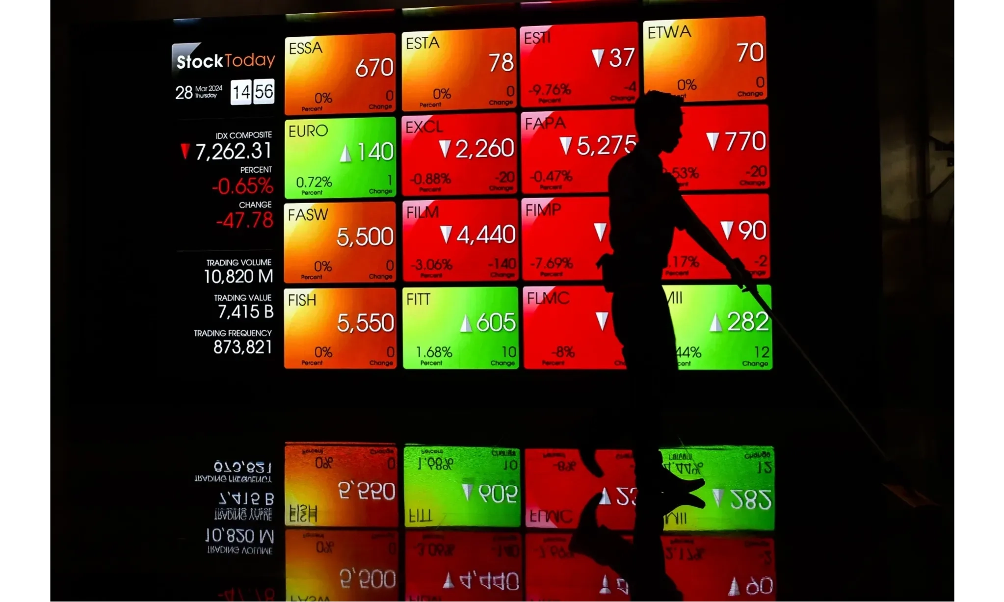 <p>IHSG Selasa, 28 Mei 2024, Dibuka Menguat</p>