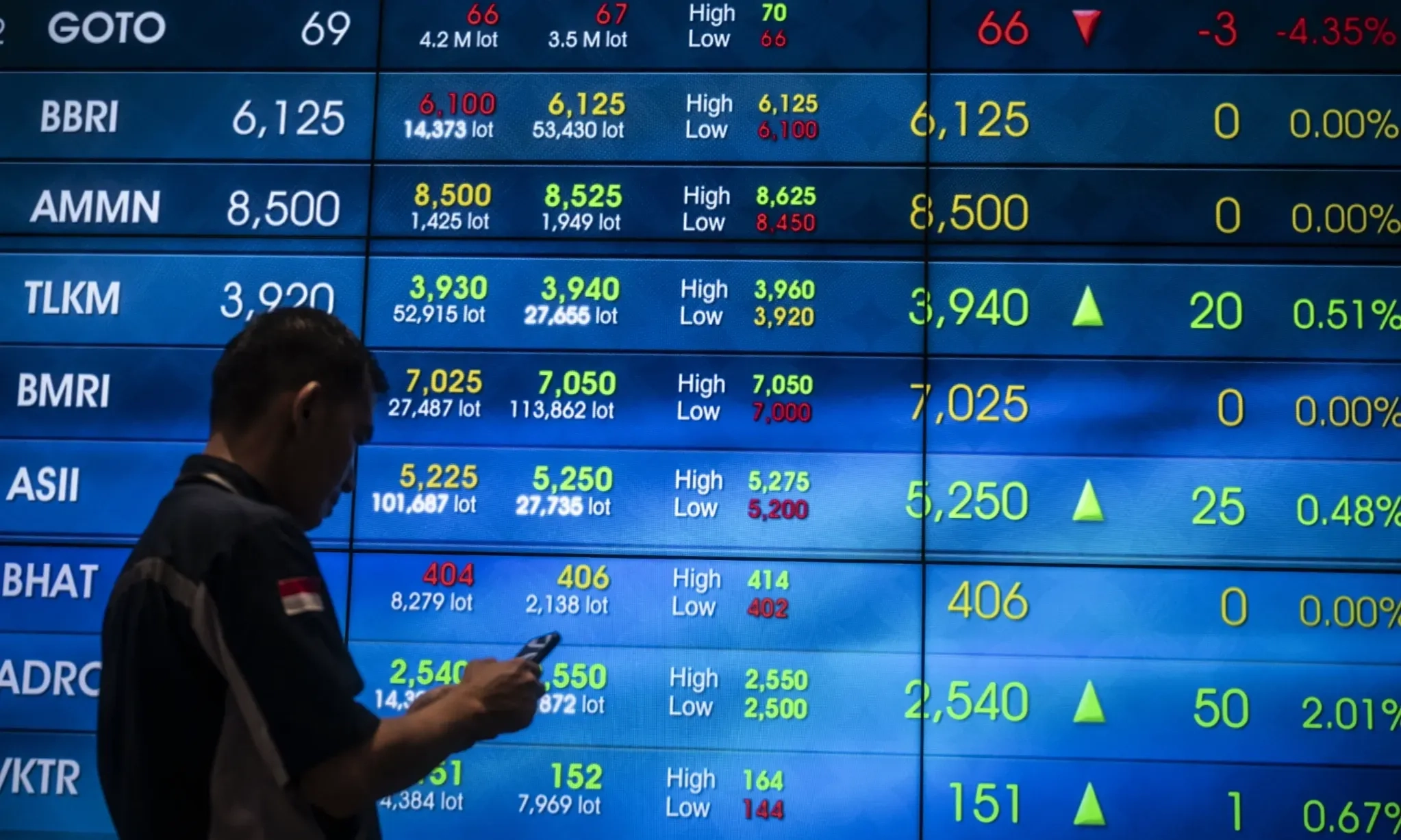 <p id="isPasted">IHSG Selasa Diperkirakan Menguat di 7.130-7.265&nbsp;</p>