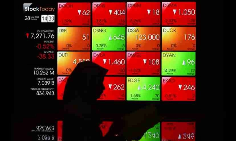 <p>Bursa Sepekan: IHSG Turun 3,48% Jadi 6.970</p>