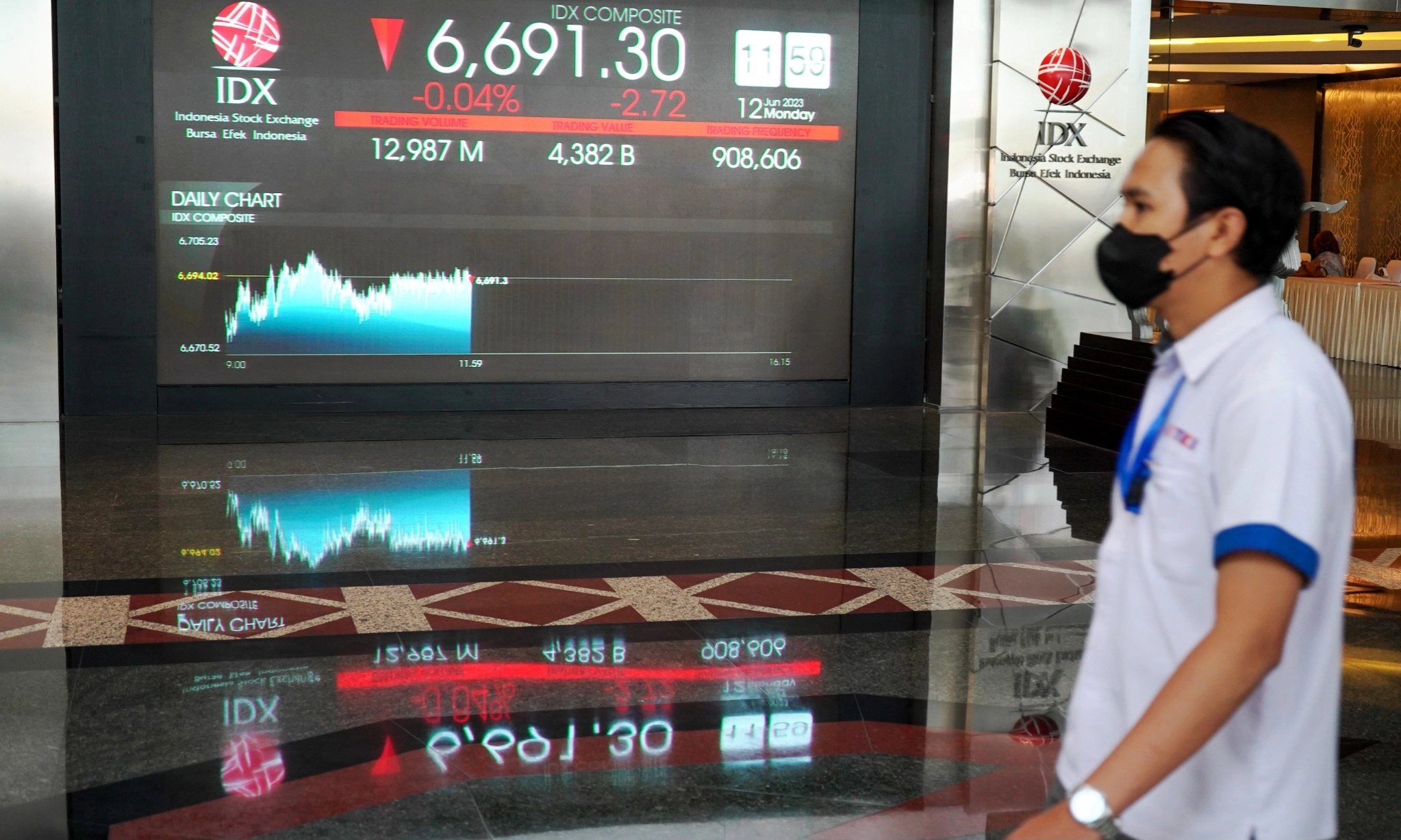 <p id="isPasted">IHSG Tengah Pekan Diproyeksi Menguat Terbatas di 6.825-6.940</p>