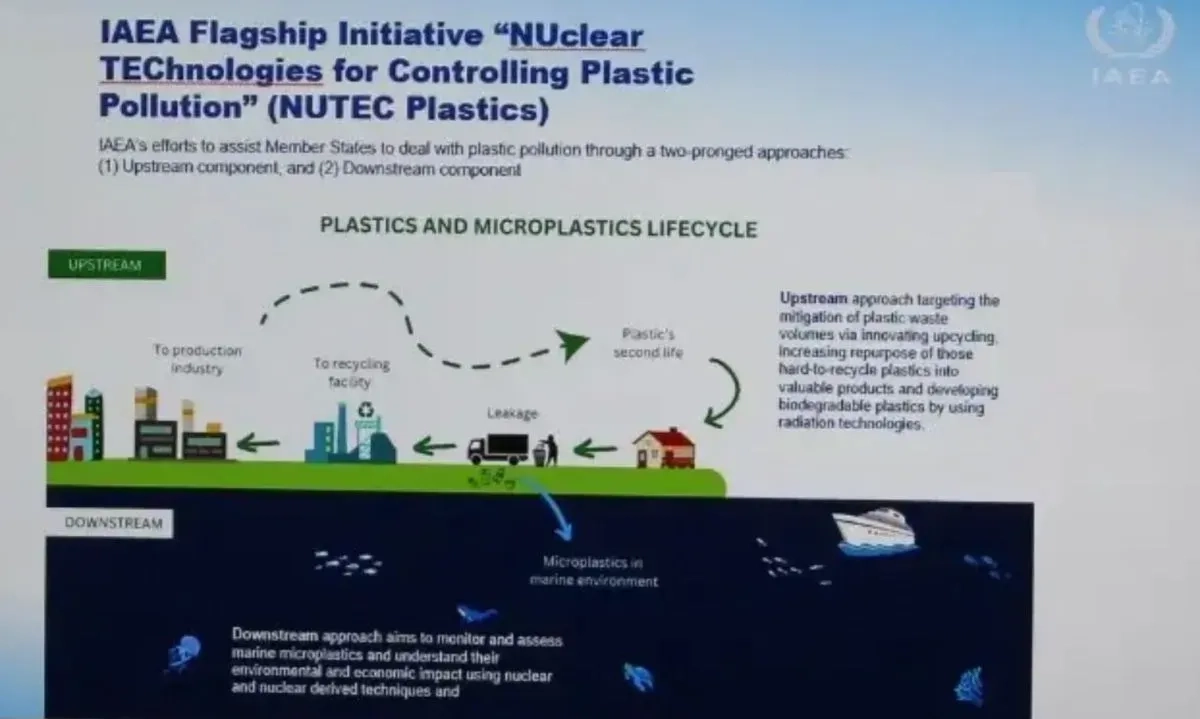 <p>Upaya Mitigasi Limbah Plastik Lewat Teknologi Nuklir</p>