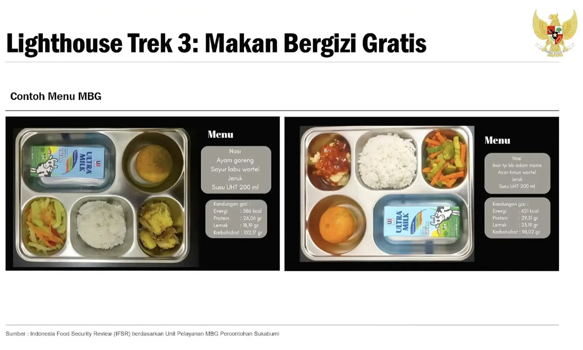 <p id="isPasted">Pemerintah: Anggaran Makan Bergizi Gratis Akan Berdasarkan Target Kalori</p>