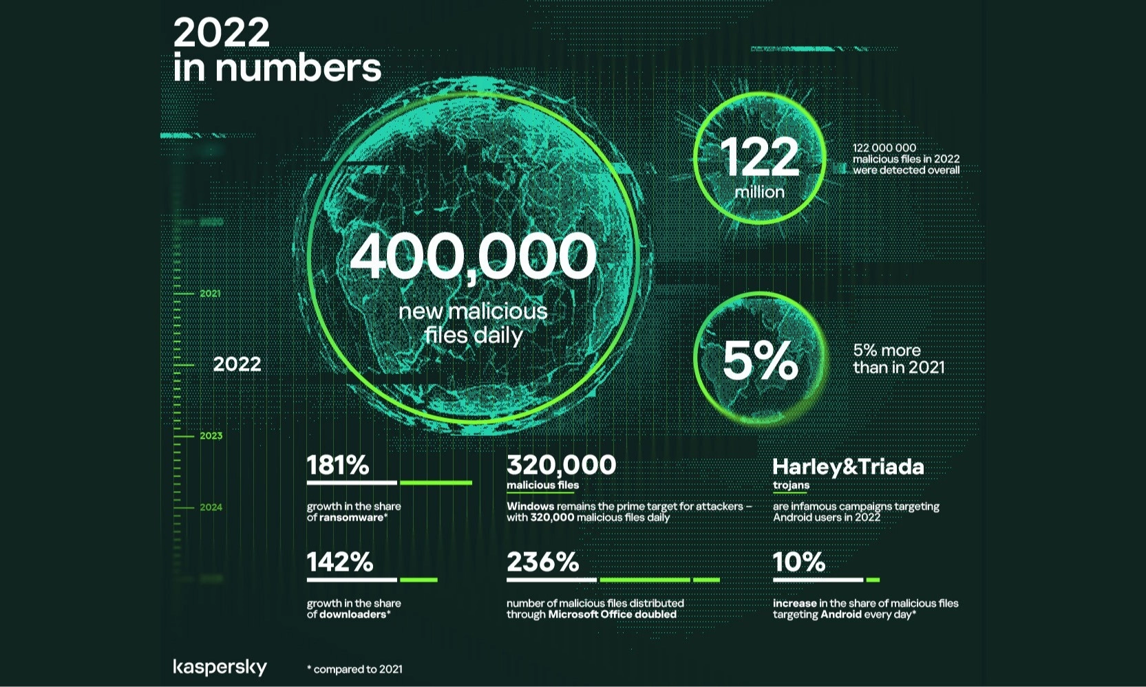<p id="isPasted">VIDA: Pelindungan Tradisional Tak Memadai Hadapi Ancaman Digital</p>