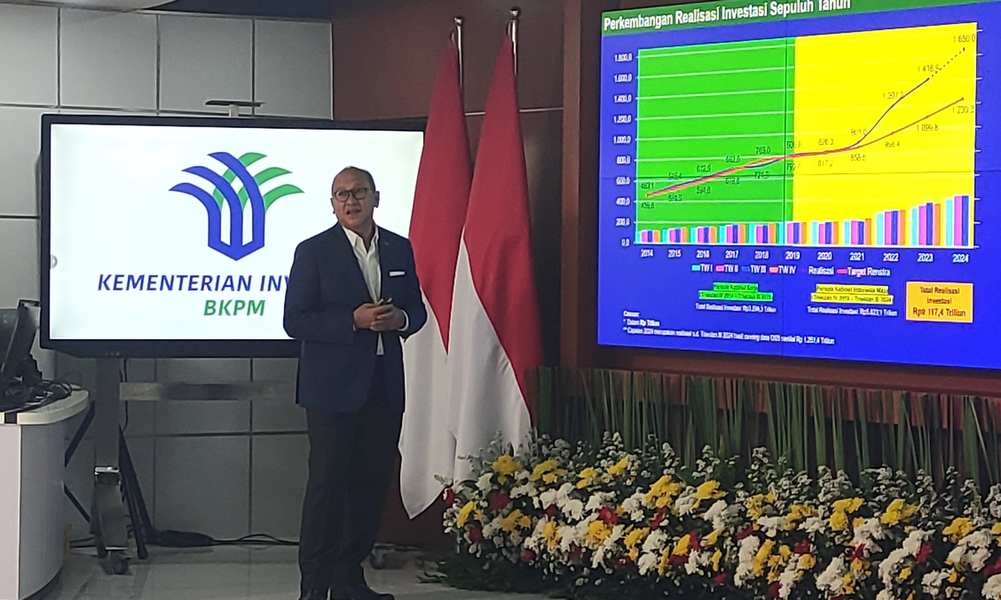 <p id="isPasted">Realisasi Investasi Capai Rp1.261 T Hingga Kuartal III/2024 &nbsp;</p>