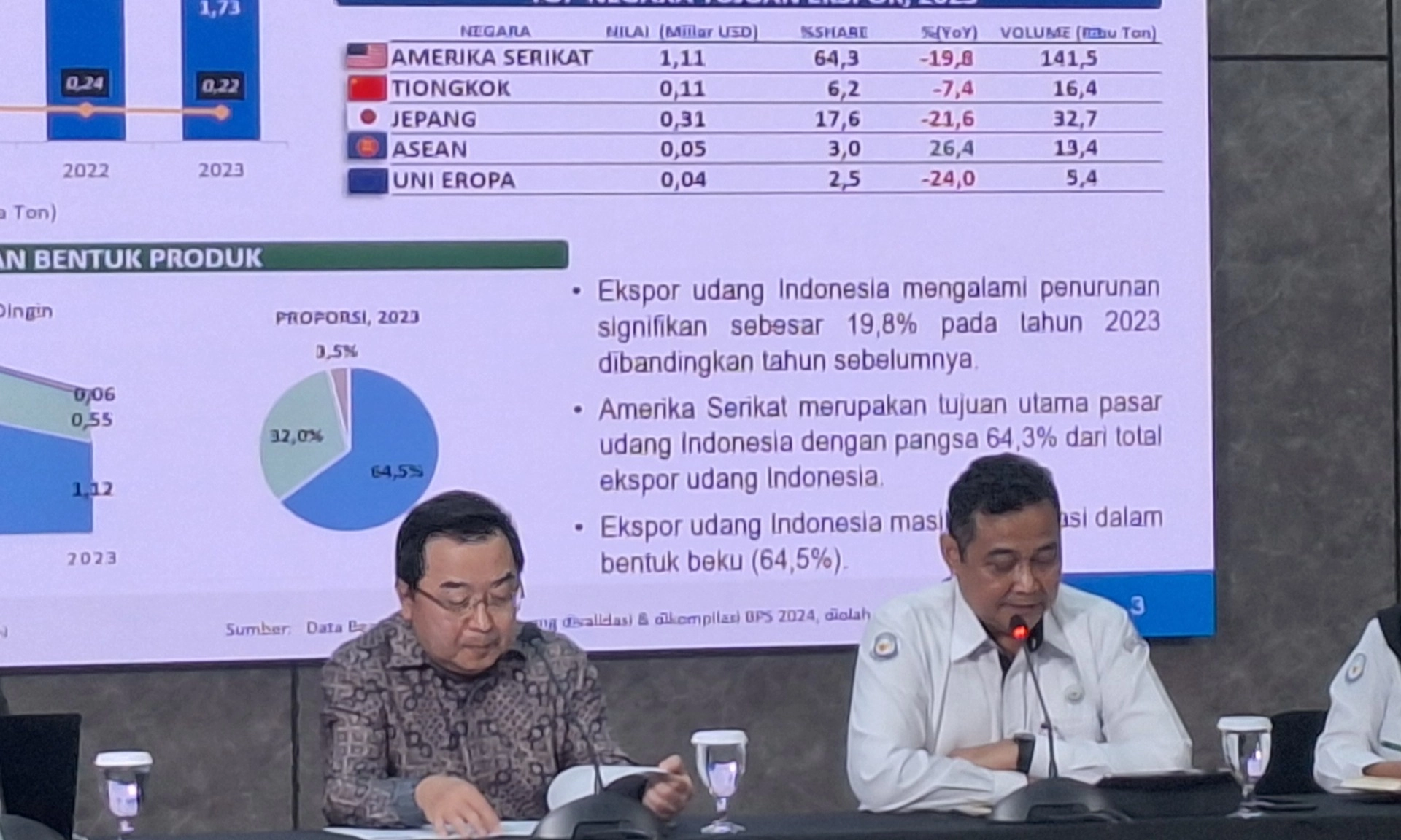 <div dir="auto" id="isPasted">KKP: Indonesia Berhasil Turunkan Tarif BMAD Ekspor Udang Ke AS Jadi 3,9%</div>