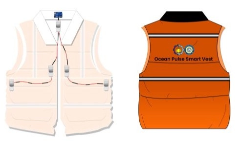 <p>Ocean Pulse Smart Vest, Rompi Pendingin Untuk Atasi <em>Heat Stroke</em></p>