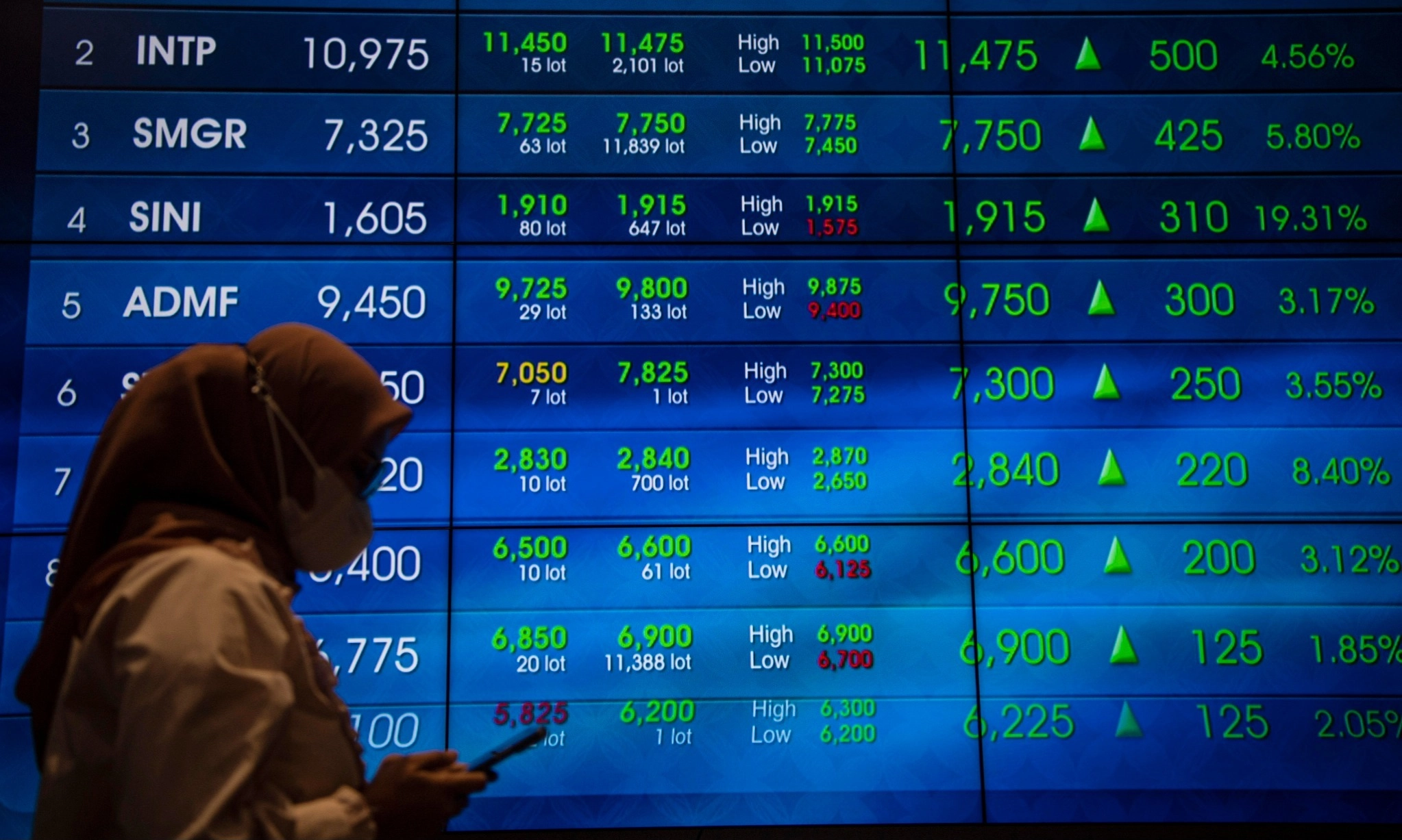 <p id="isPasted">IHSG Diperkirakan Bergerak Menguat Hari Ini</p>