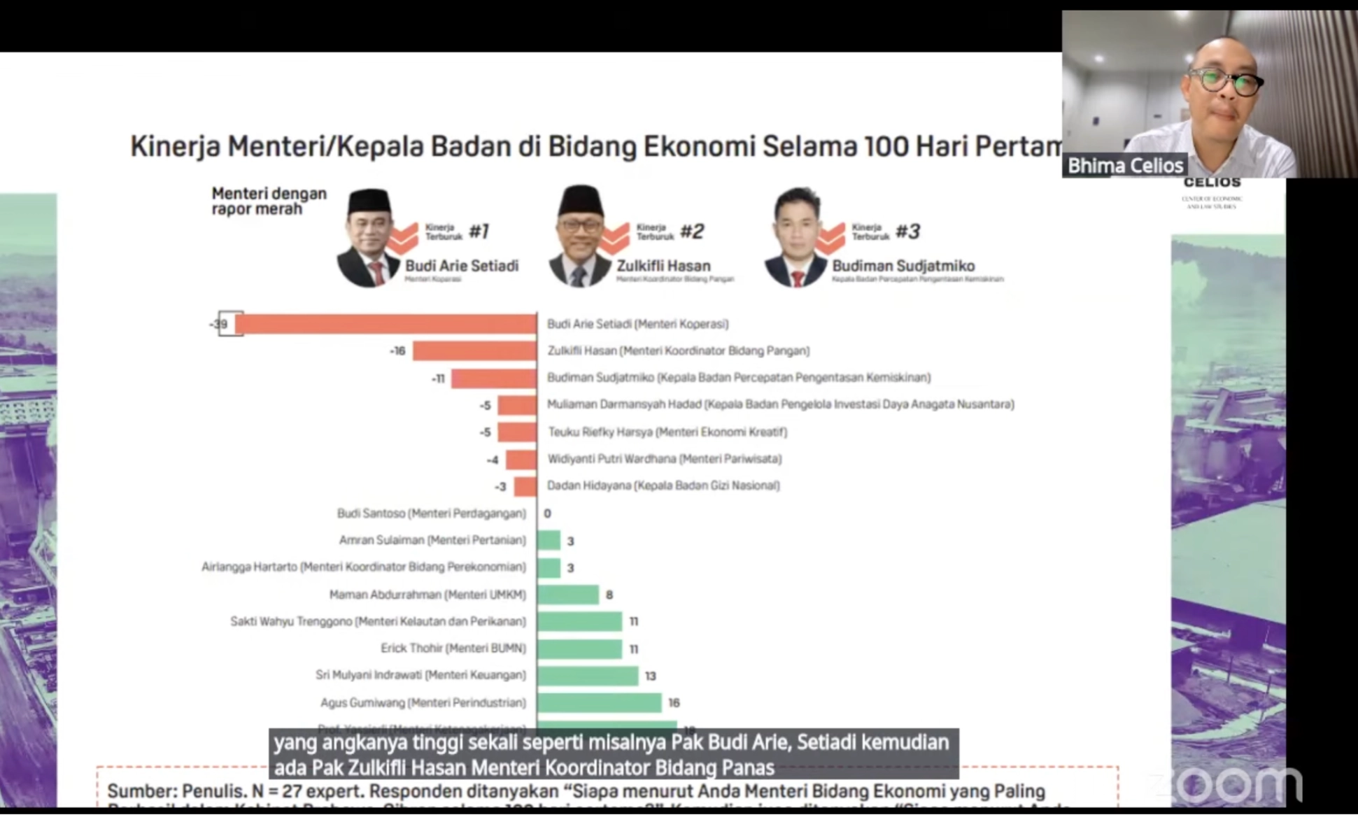 <p id="isPasted">Laporan Celios: Sejak Prabowo Menjabat, Utang Indonesia Makin Banyak</p>