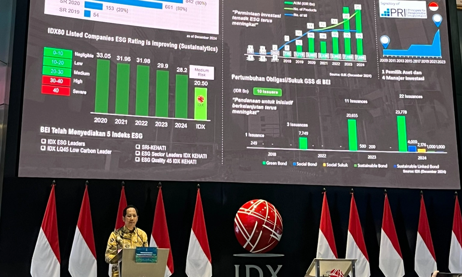 <p>BEI: 94% Perusahaan Tercatat Telah Terbitkan Sustainability Report</p>