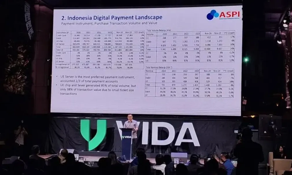 <p>ASPI: Di 2024, Nilai Transaksi QRIS Naik Rp10 Triliun Lebih Tiap Bulan</p>
