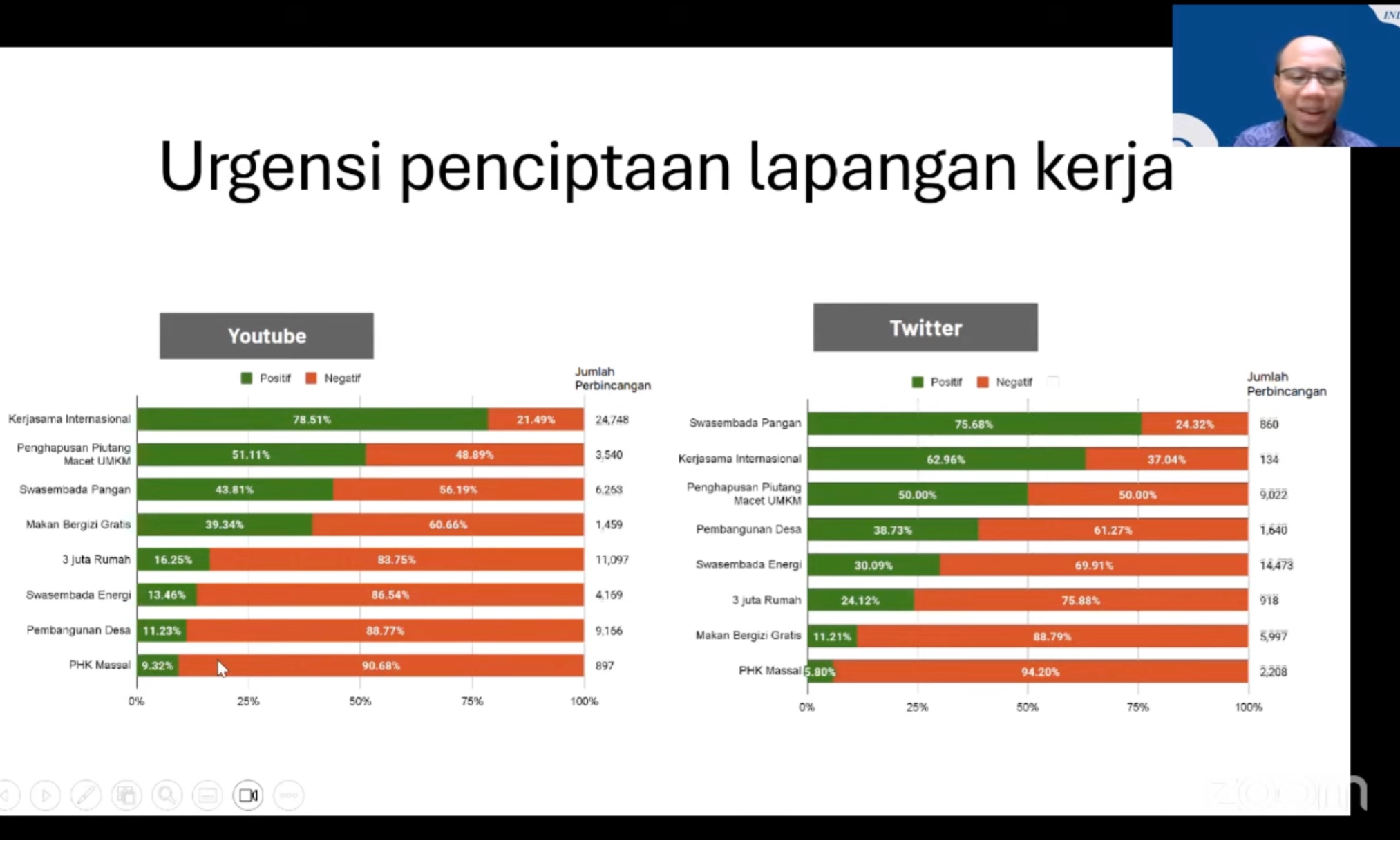 <div dir="auto" id="isPasted">Anggaran Semakin Cekak, Indonesia Terdesak?</div>