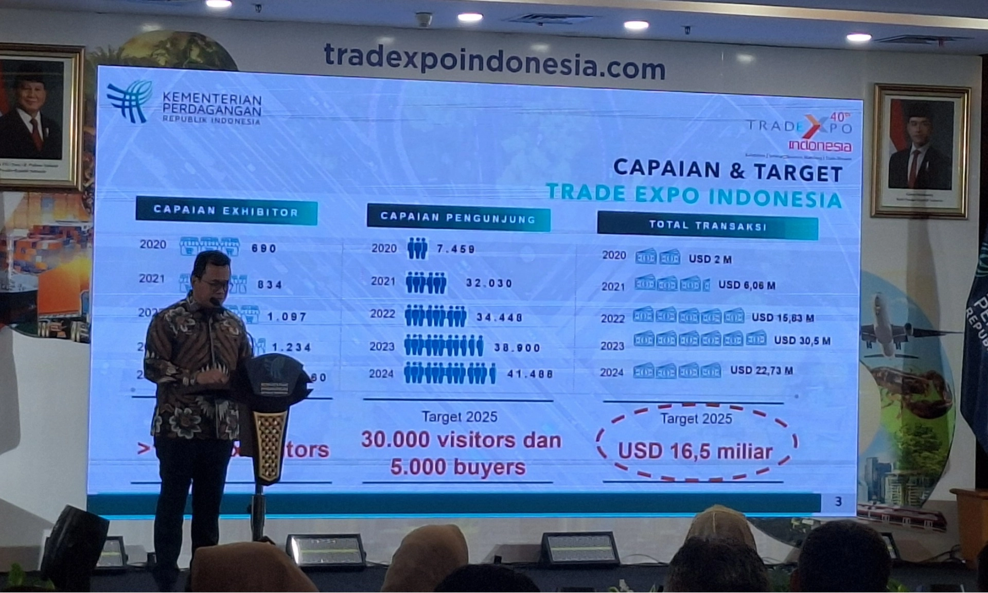 <p>Kemendag Gelar TEI ke-40, Targetkan Transaksi Rp269 Triliun </p>