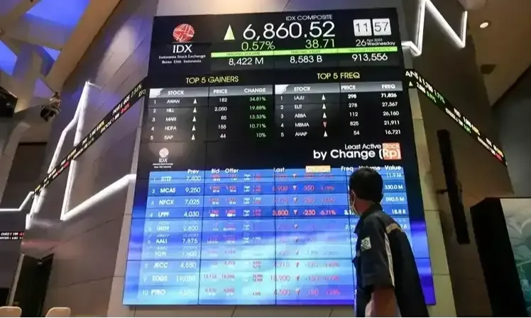 <p>Bursa Sepekan: IHSG Naik 2,48% Jadi 6.803 </p>