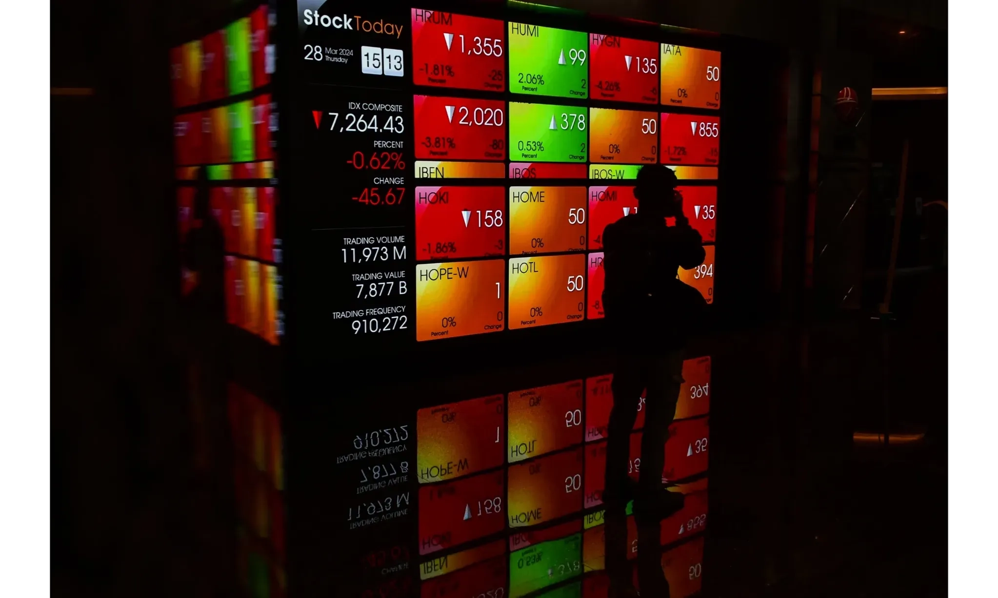 <p id="isPasted">IHSG Ditutup Merah Usai Peluncuran Danantara</p>