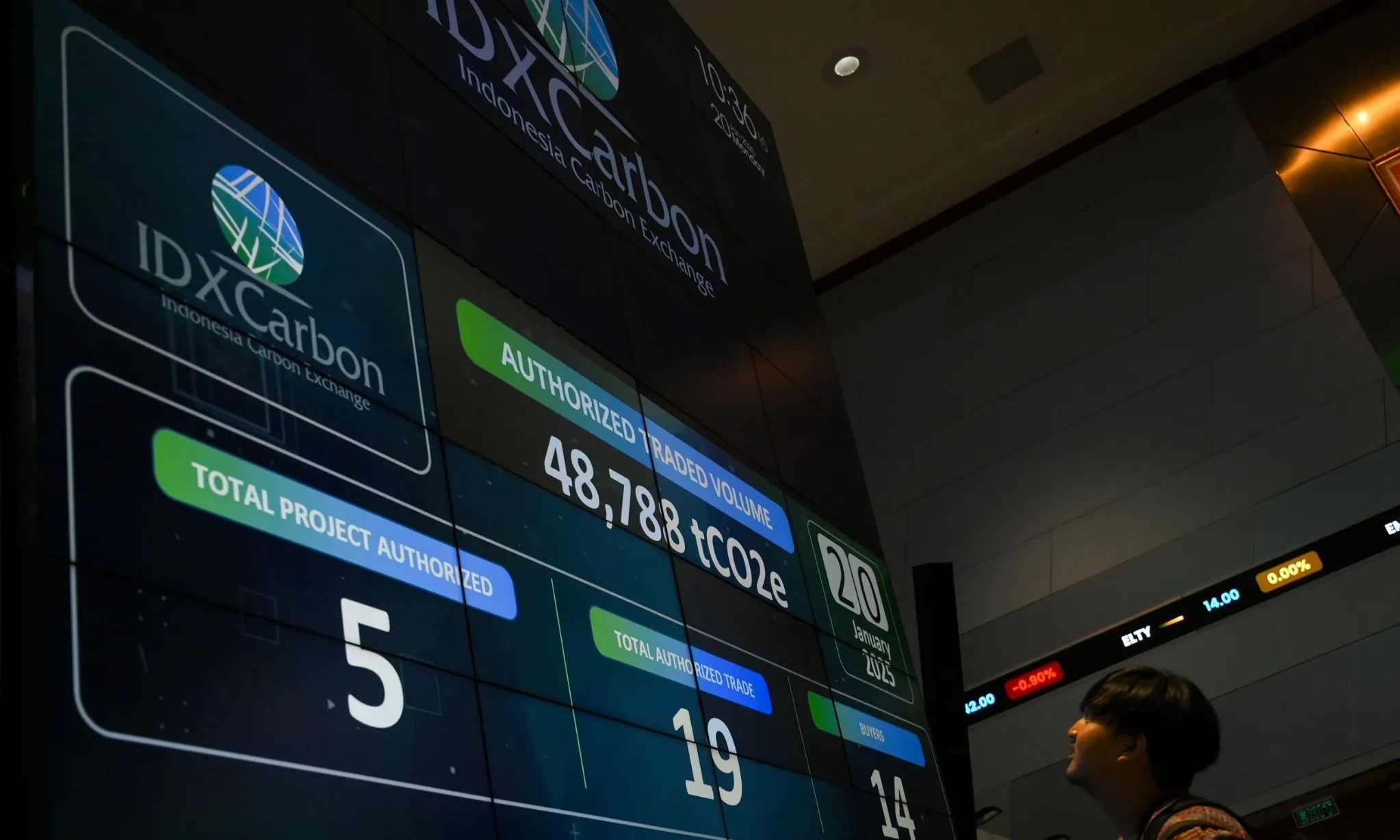 <p id="isPasted">Pasar Karbon Indonesia Belum Sesuai Permintaan Pasar Global</p>