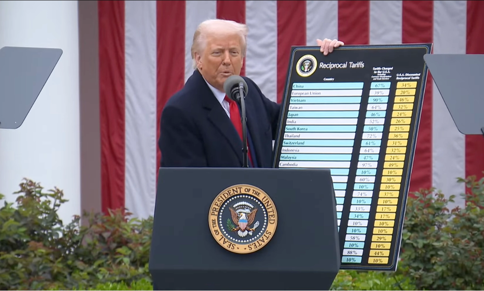 <p>Ekonom Ungkap Asal-Usul Tarif Impor Tinggi AS Gagasan Trump</p>