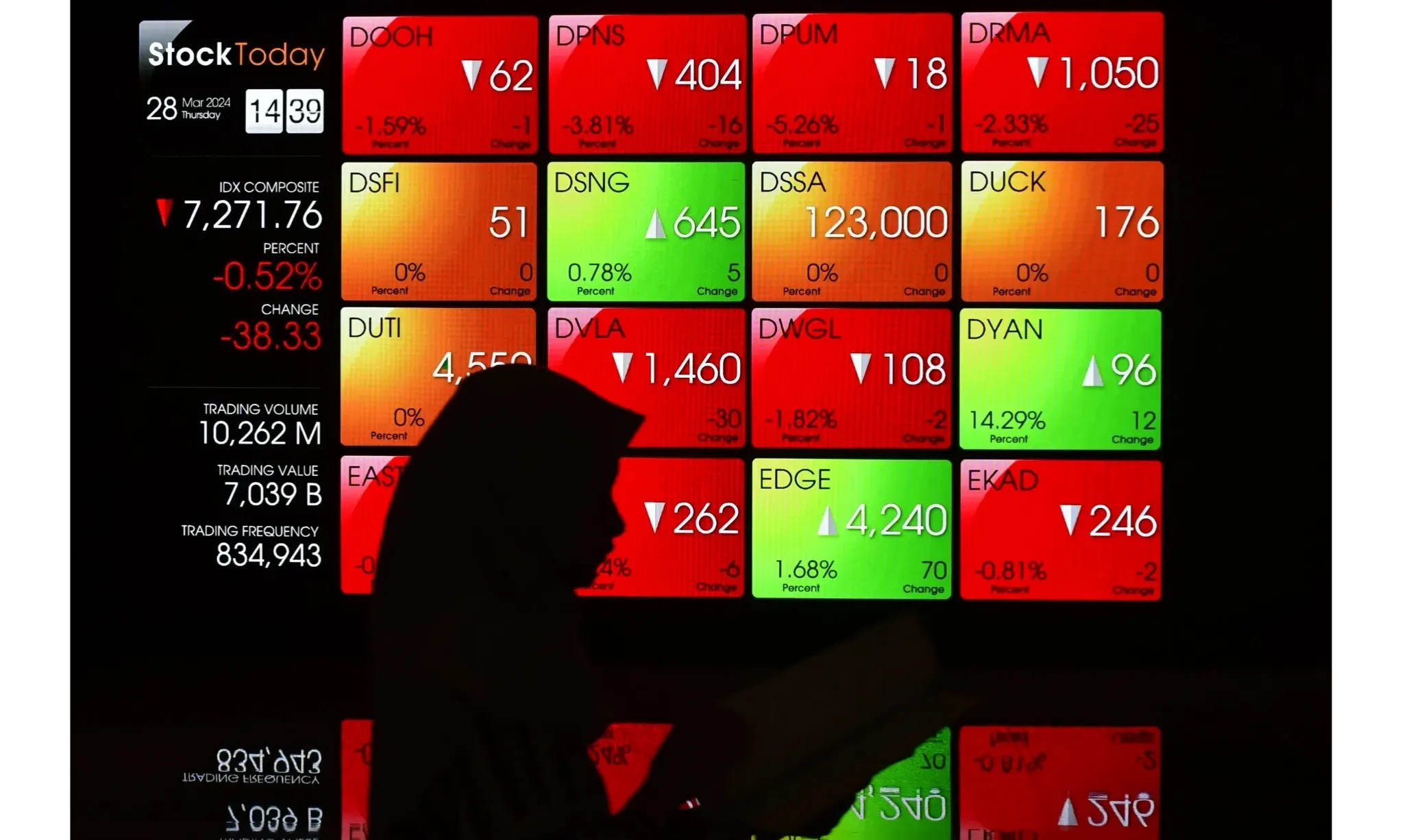 <p id="isPasted">Waspada <em>Trading Halt</em> di Pembukaan Perdagangan IHSG Besok</p>