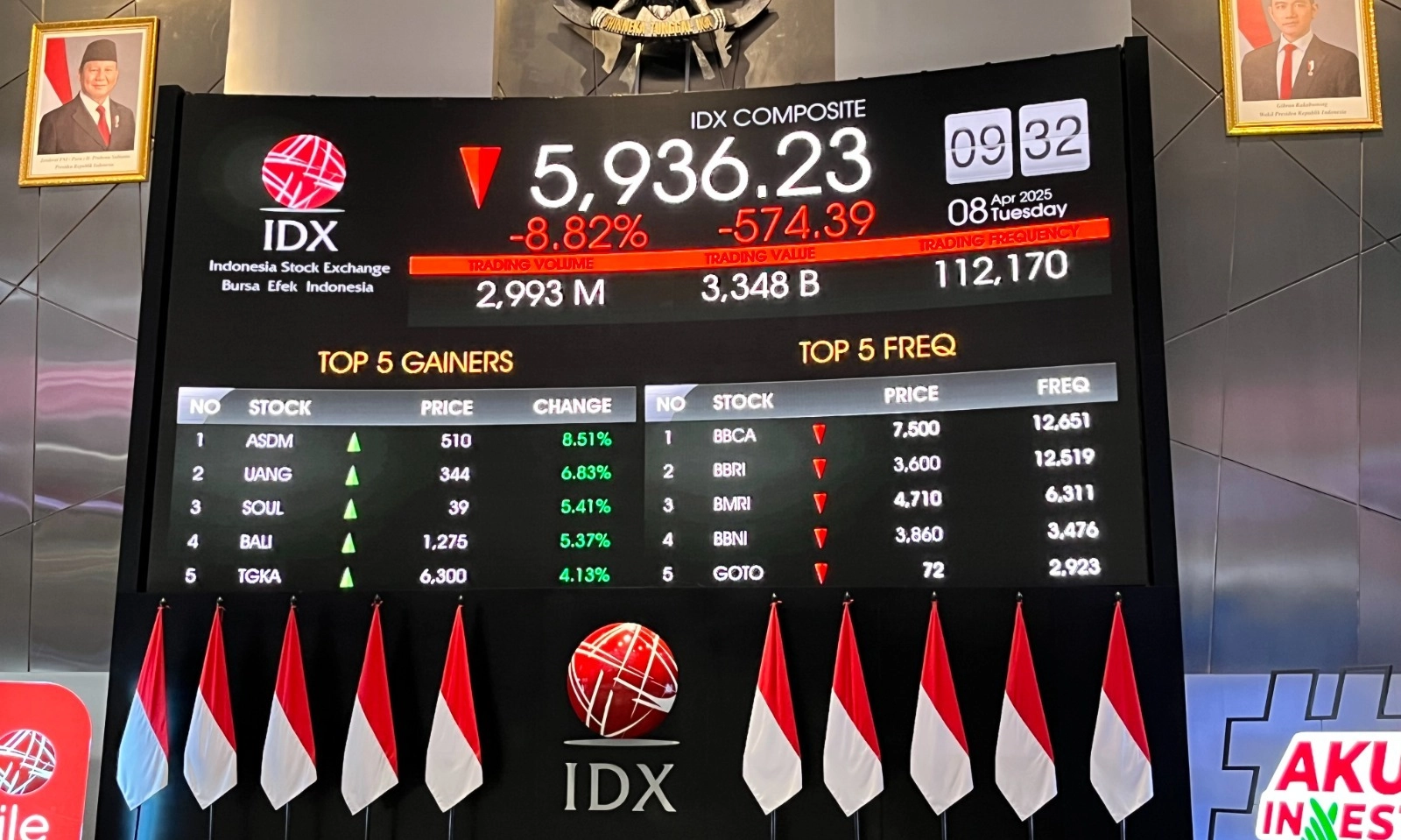 <p id="isPasted">Pasca Libur Panjang IHSG Dibuka Merah, Langsung Kena <em>Trading Halt</em></p>