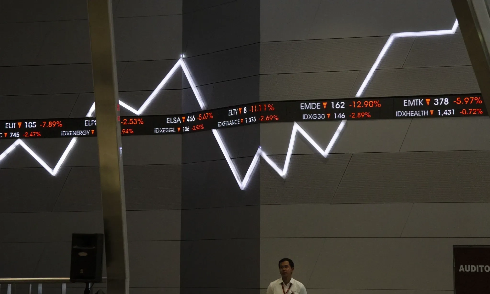 <p id="isPasted">Pertumbuhan Ekonomi di Bawah Ekspektasi, Analis: Market Domestik Masih Kondusif</p>