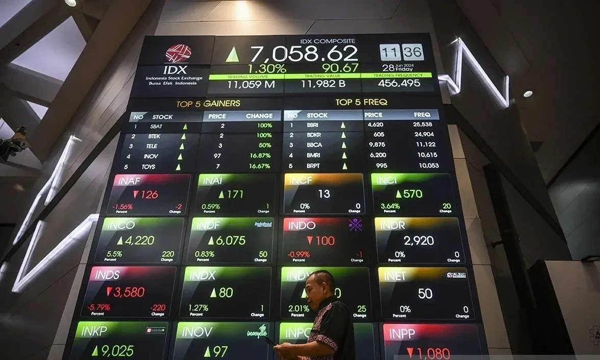 <p>IHSG Sentuh Level 7.000, Mungkinkah Terjadi?</p>