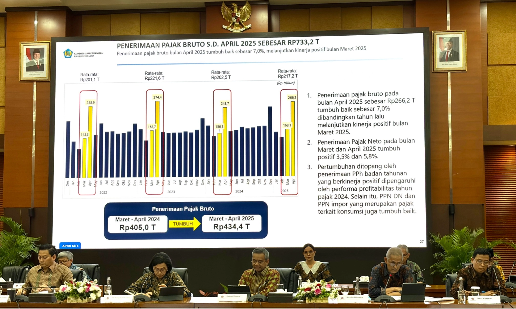 <p>Tertekan, Penerimaan Pajak Sampai April 2025 Masih Terkontraksi 10,8%</p>