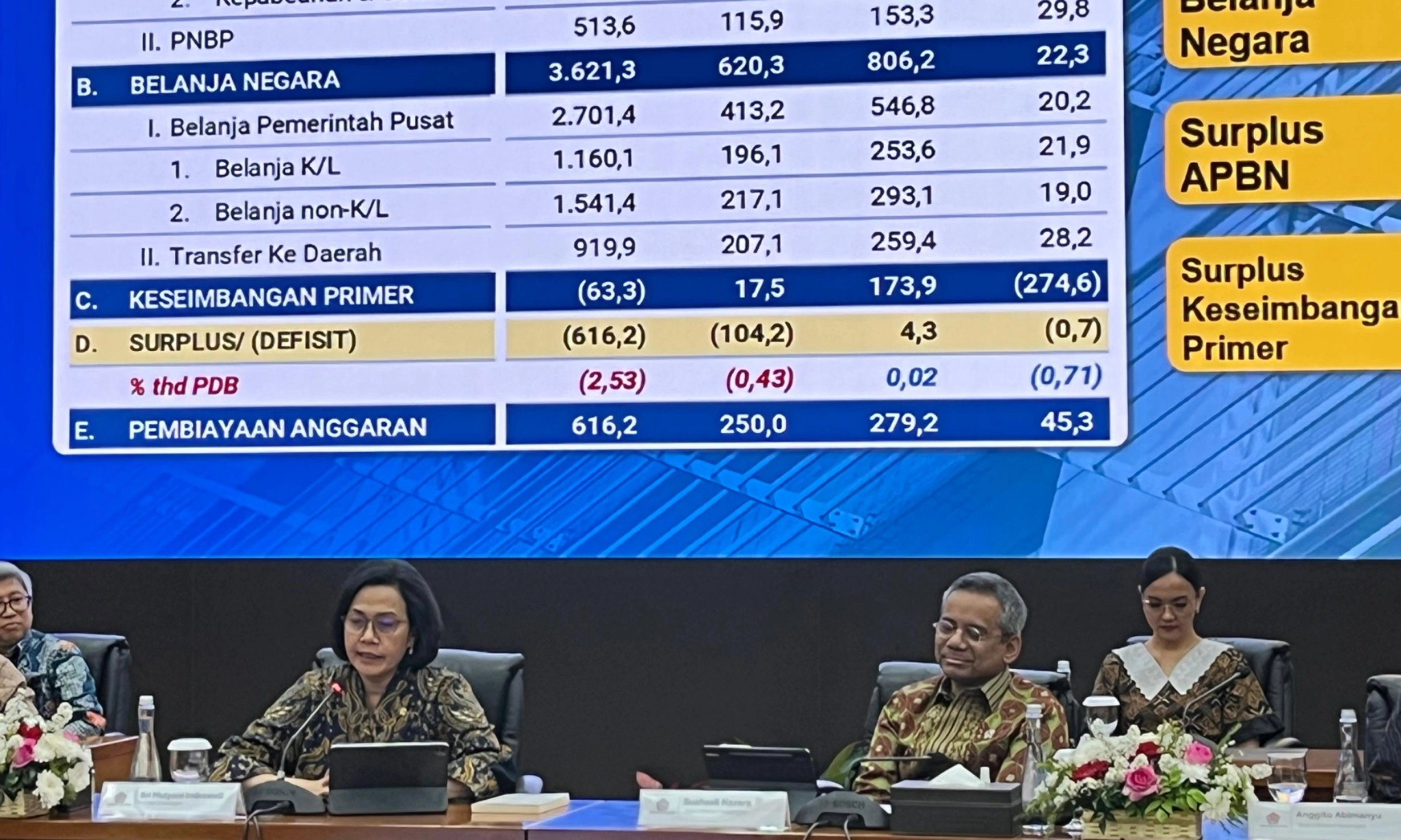 <p id="isPasted">Naik 6%, Realisasi Belanja Pegawai Capai Rp102 T Per April 2025</p>