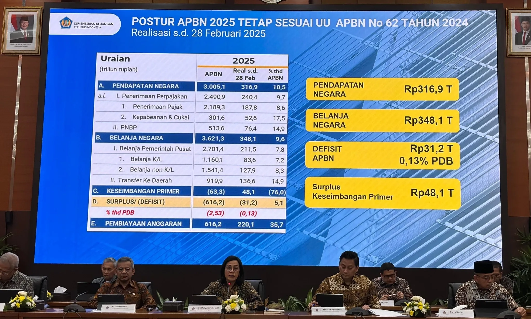 <p id="isPasted">Tanggapi 8 Strategi KEM PPKF, Fraksi PDIP: Perlu Indikator Capaian Kinerja yang Terukur</p>