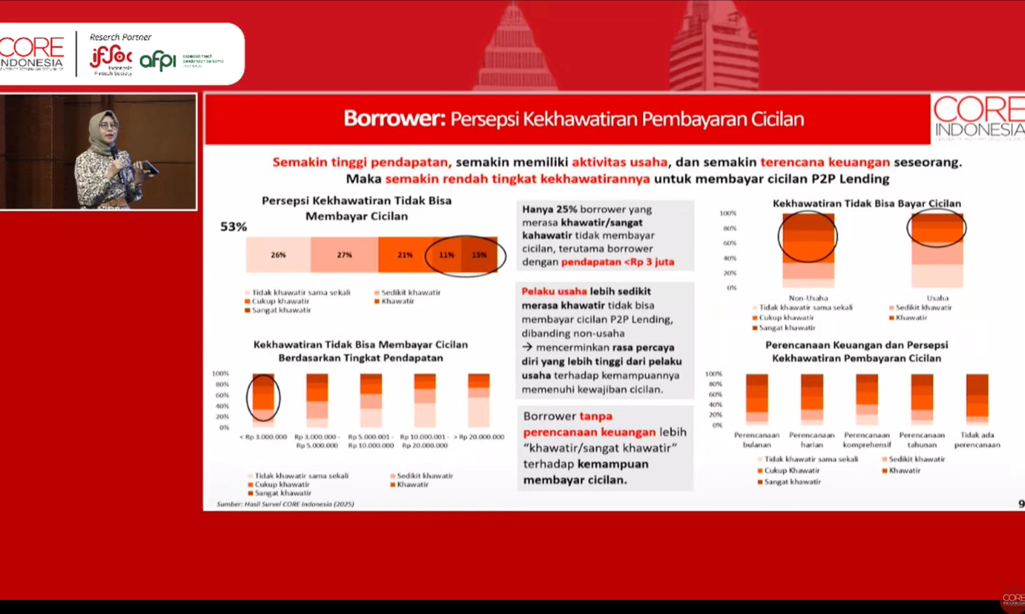 <p>CORE Indonesia: Pengguna Pindar Mayoritas Berpenghasilan Di Bawah Rp5 Juta/Bulan</p>