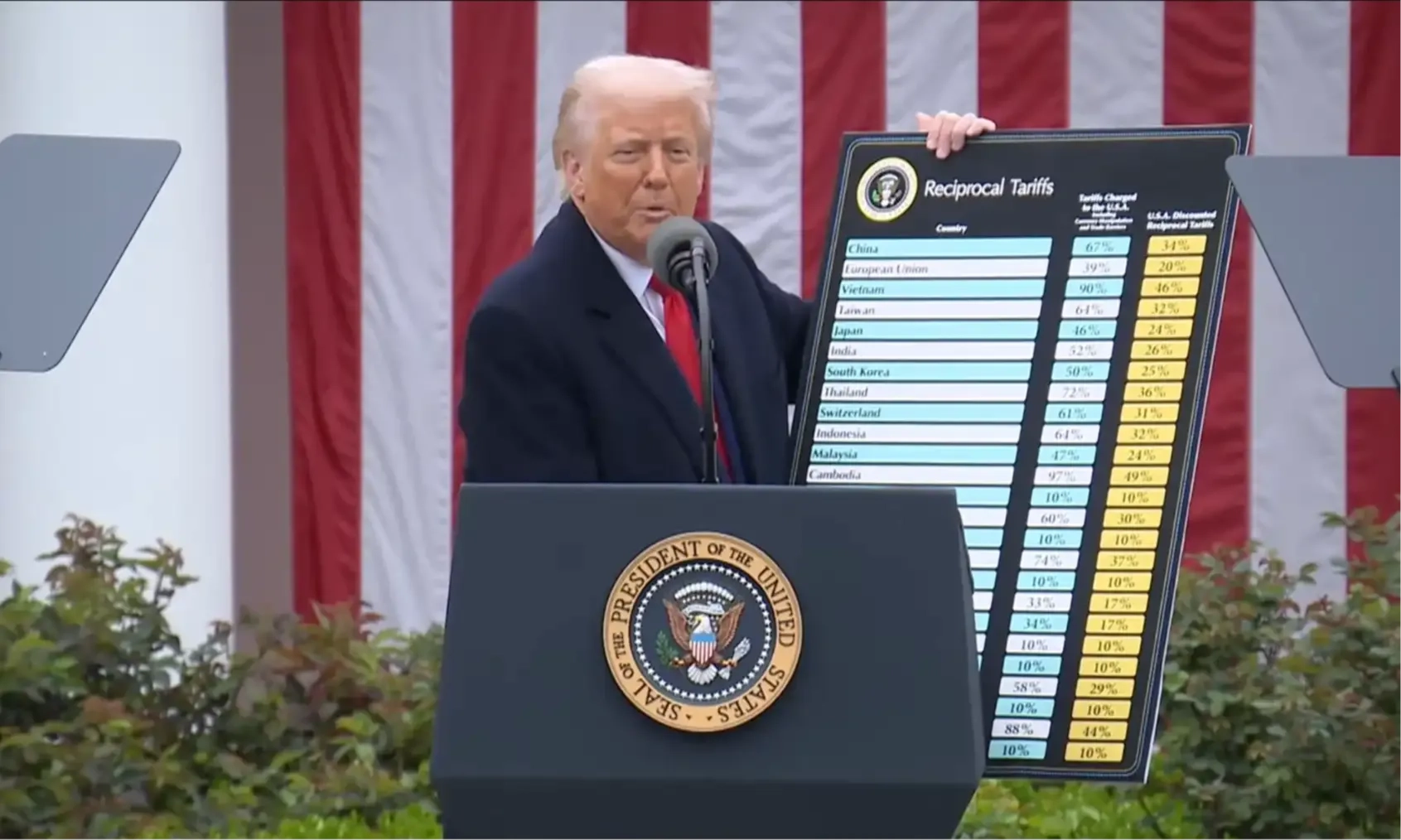 <p id="isPasted">Trump Tak Berencana Perpanjang Penundaan Tarif</p>