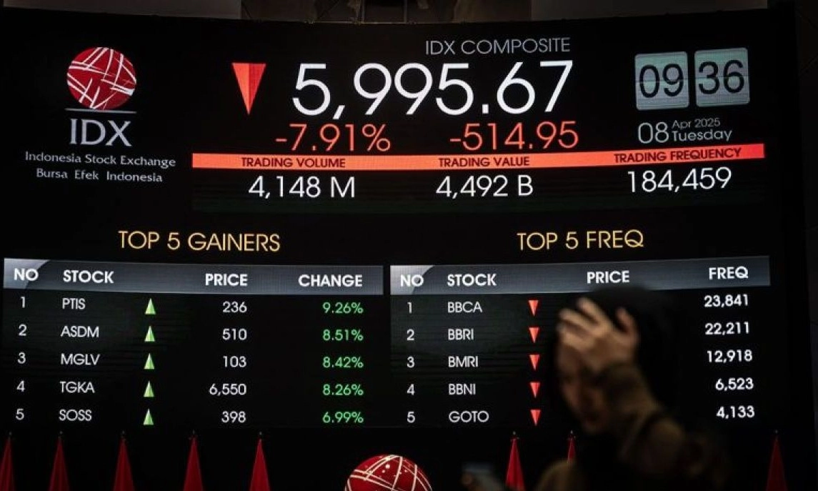 <p dir="ltr" id="isPasted">Bursa Sepekan: IHSG Melemah Tipis 0,47% Jadi 6.865,19</p>