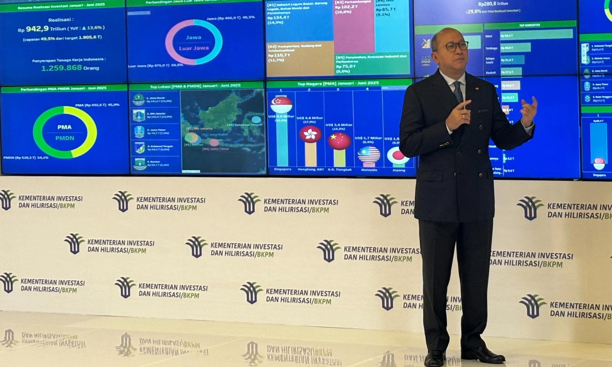 <p id="isPasted">Realisasi Investasi Semester I/2025 Capai Rp942,9 T</p>