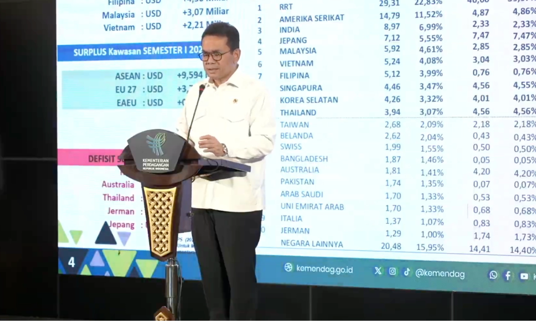 <p>Pemerintah Siapkan Strategi Lanjutan Negosiasi Tarif Resiprokal AS</p>