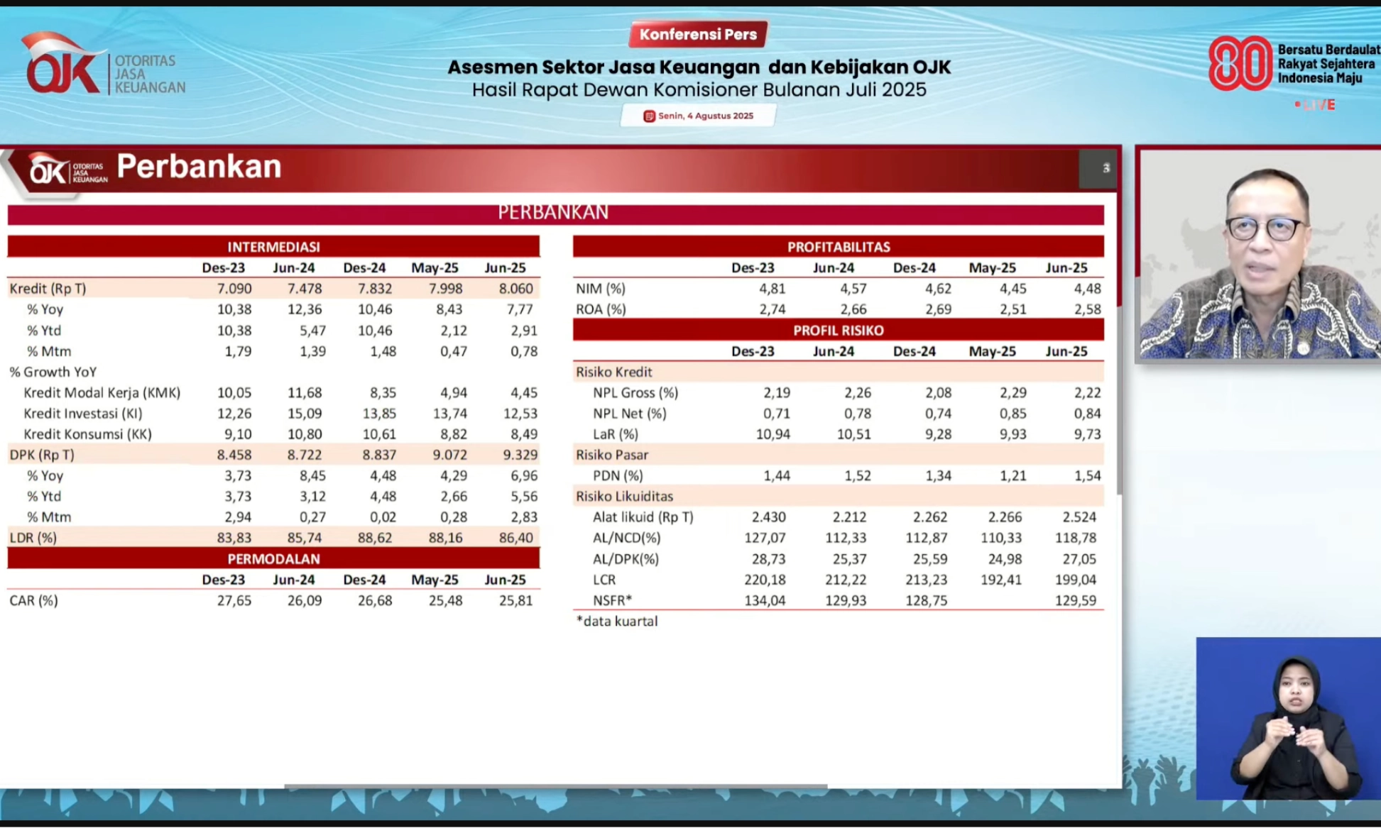 <p>OJK: Pertumbuhan Kredit Perbankan Juni 2025 Melambat Di Bawah 8%</p>