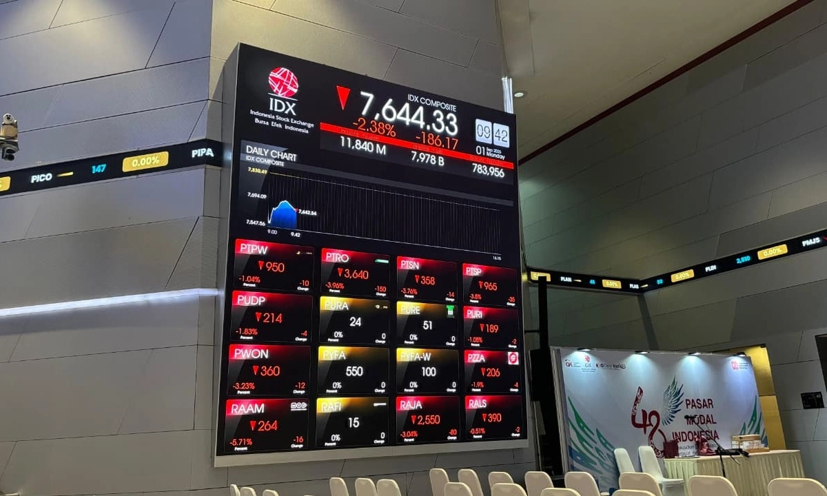 <p id="isPasted">IHSG Merah Di Tengah Ketidakstabilan Kondisi Geopolitik Nasional</p>