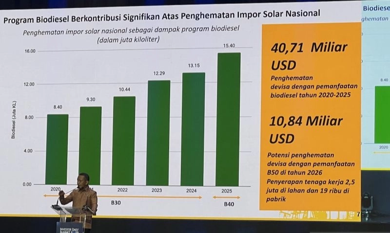 <p>Tutup Keran Impor Solar 2026, Bahlil Siap Mandatkan B50</p>